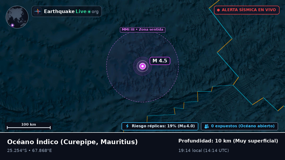 Océano Índico (Mauritius)