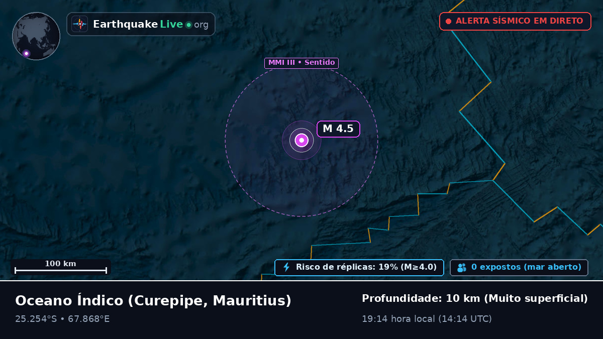 Oceano Índico (Mauritius)