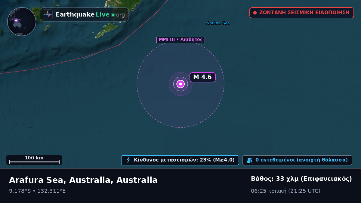 Ινδικός Ωκεανός (Australia)