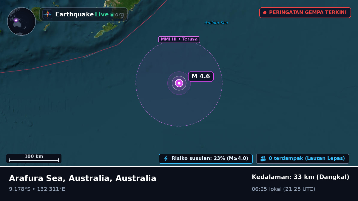 Samudra Hindia (Australia)