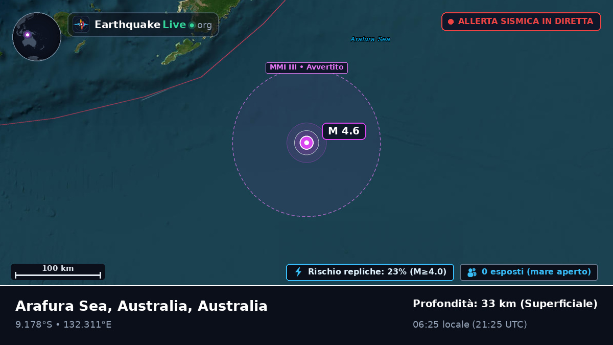 Oceano Indiano (Australia)