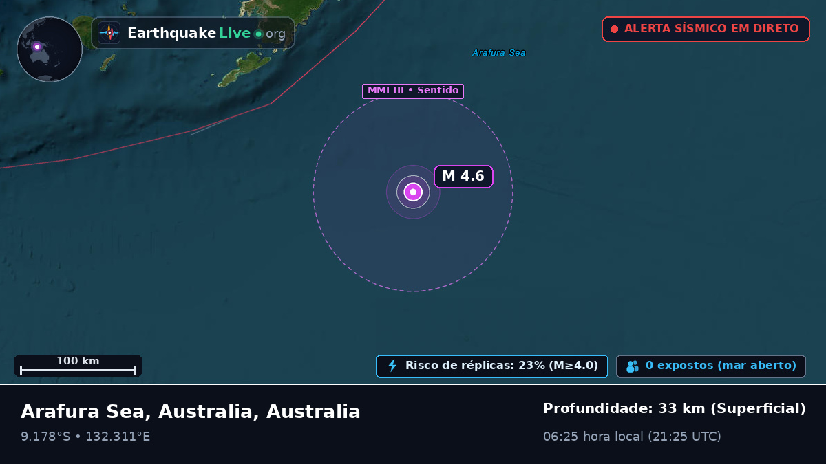 Oceano Índico (Australia)