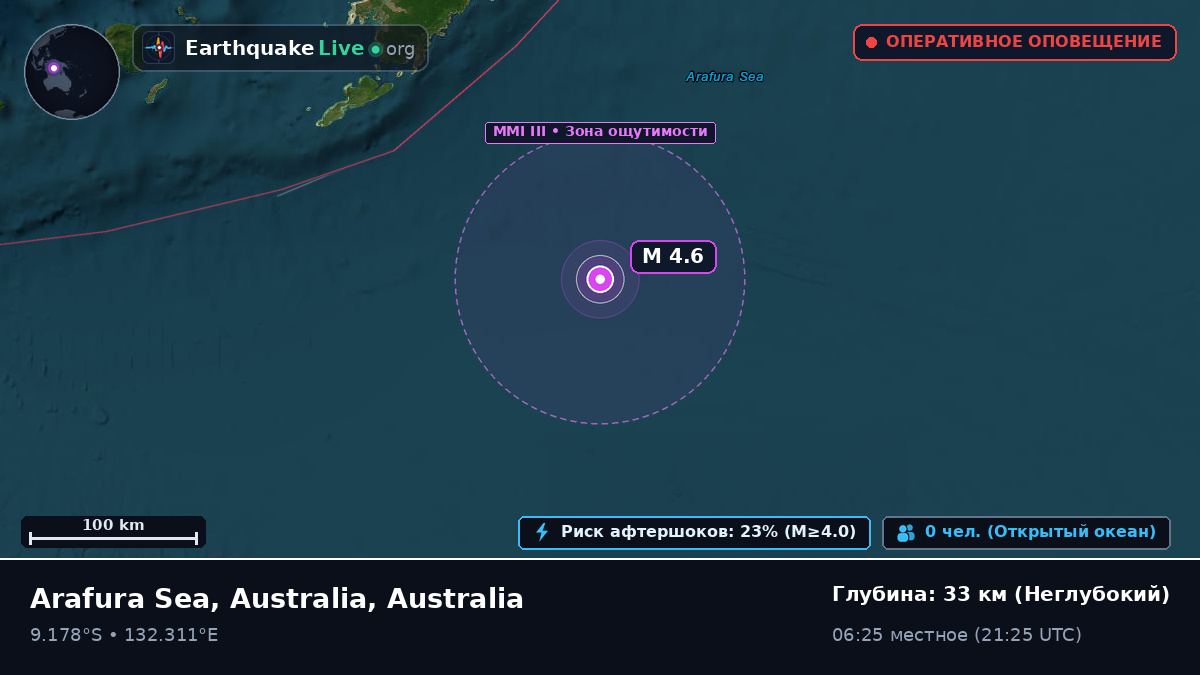 Индийский океан (Australia)