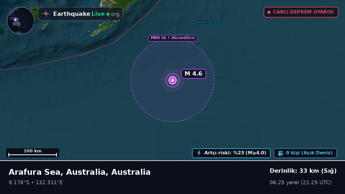 Hint Okyanusu (Australia)