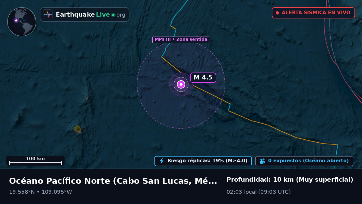 Océano Pacífico Norte (México)