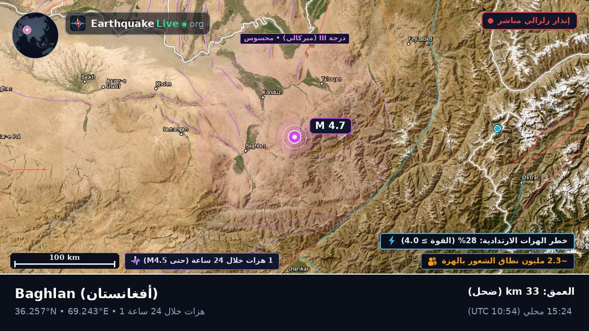 Baghlan, أفغانستان