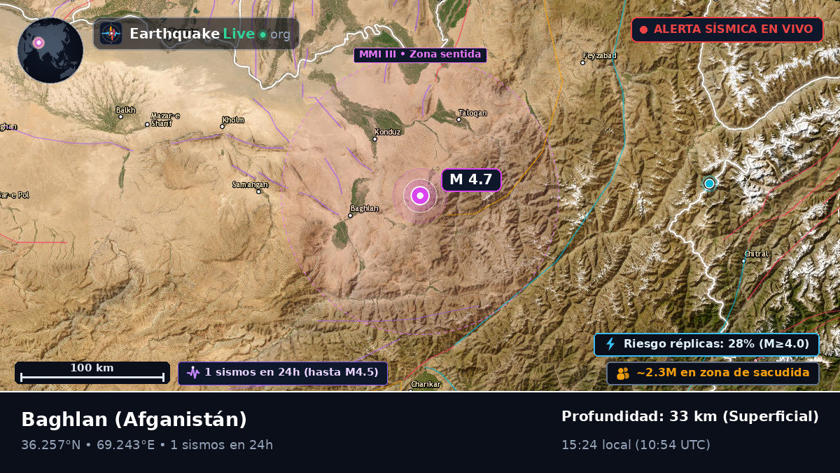 Baghlan, Afganistán