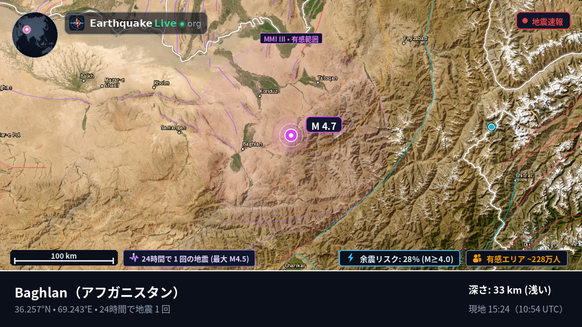 Baghlan, アフガニスタン