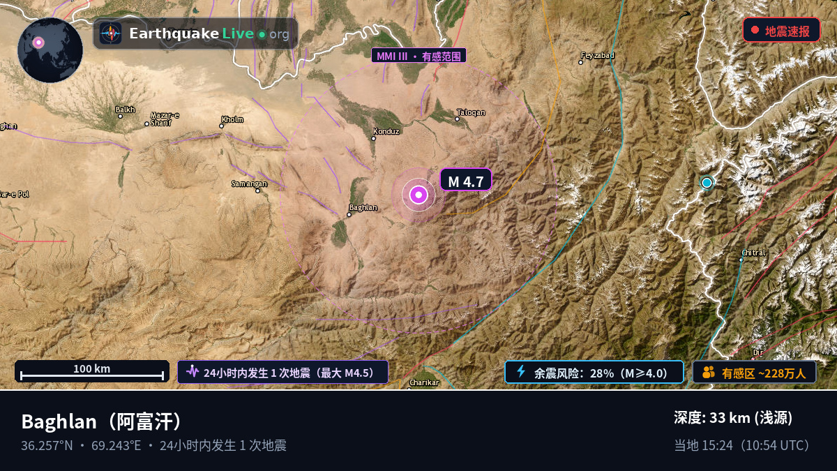 Baghlan, 阿富汗