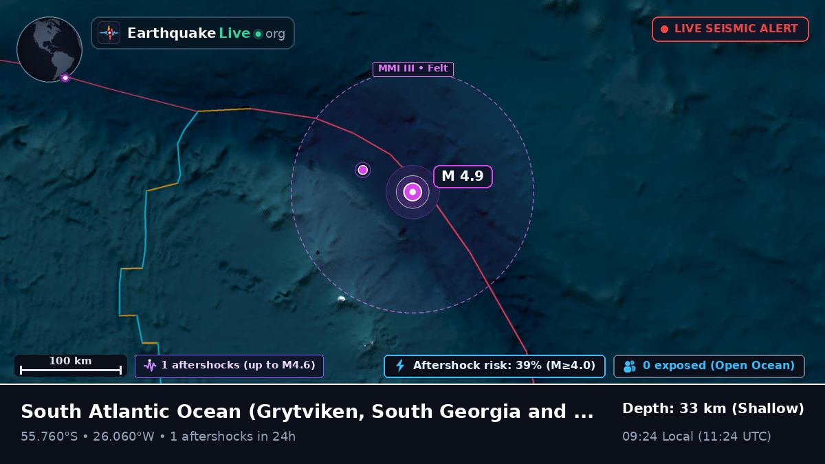 South Atlantic Ocean (South Georgia and the Islands)