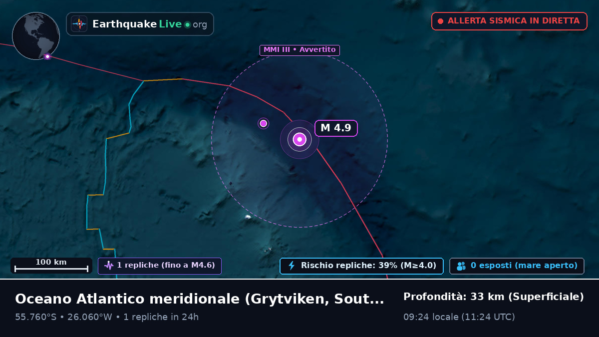 Oceano Atlantico meridionale (South Georgia and the Islands)