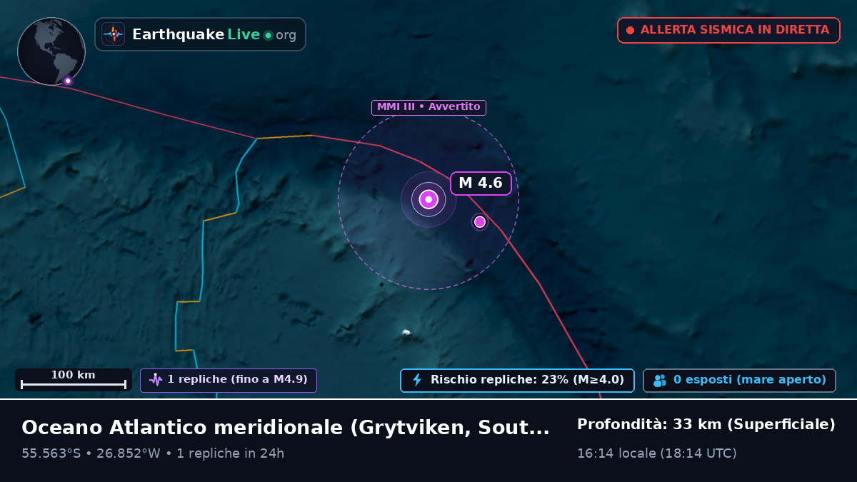 Oceano Atlantico meridionale (South Georgia and the Islands)
