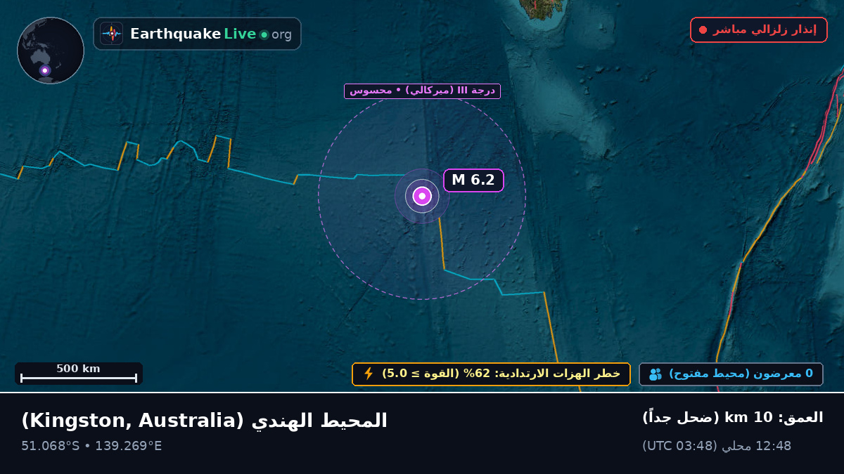 المحيط الهندي (Australia)