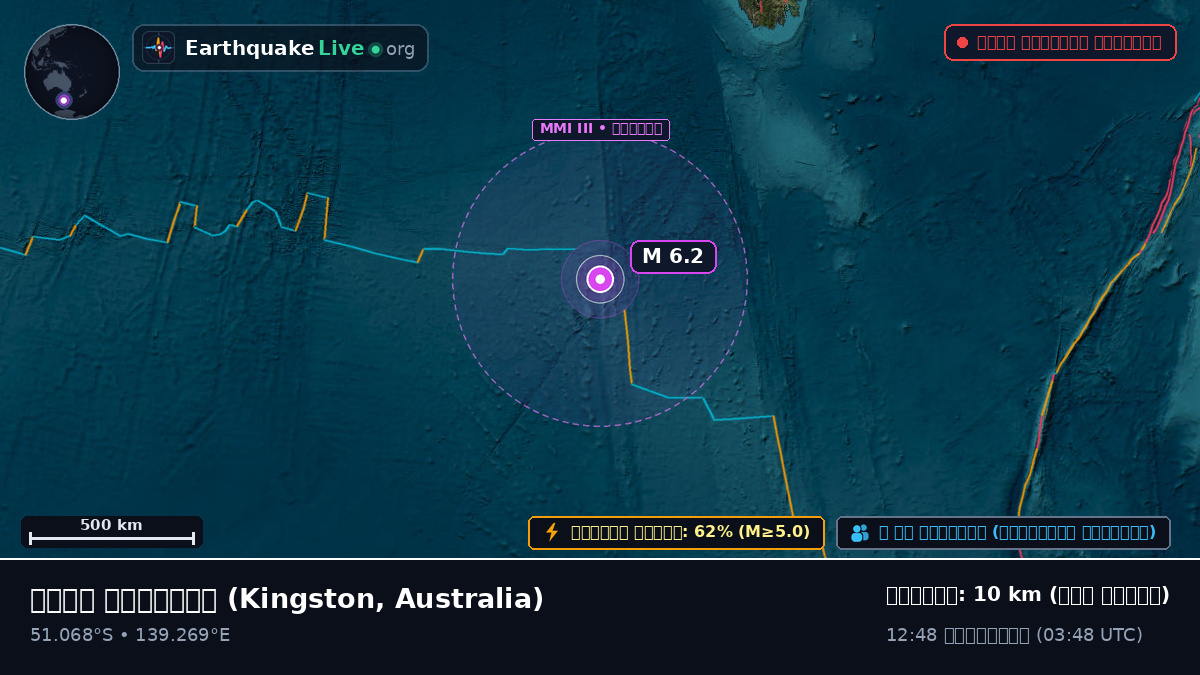 ভারত মহাসাগর (Australia)