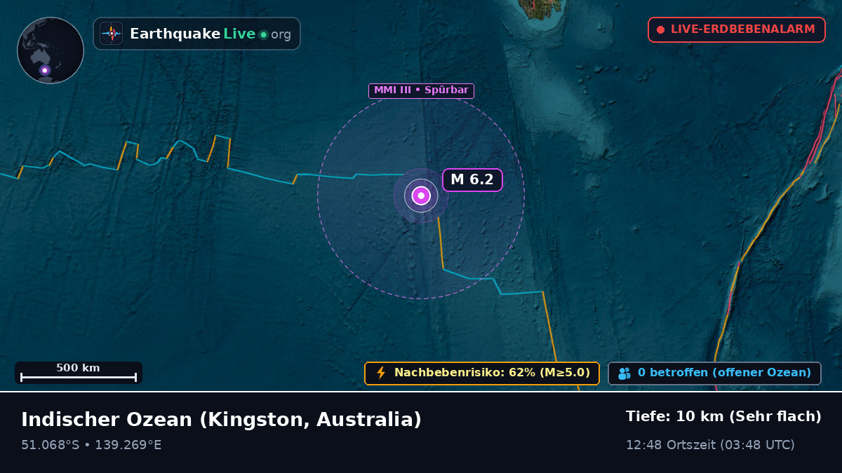 Indischer Ozean (Australia)