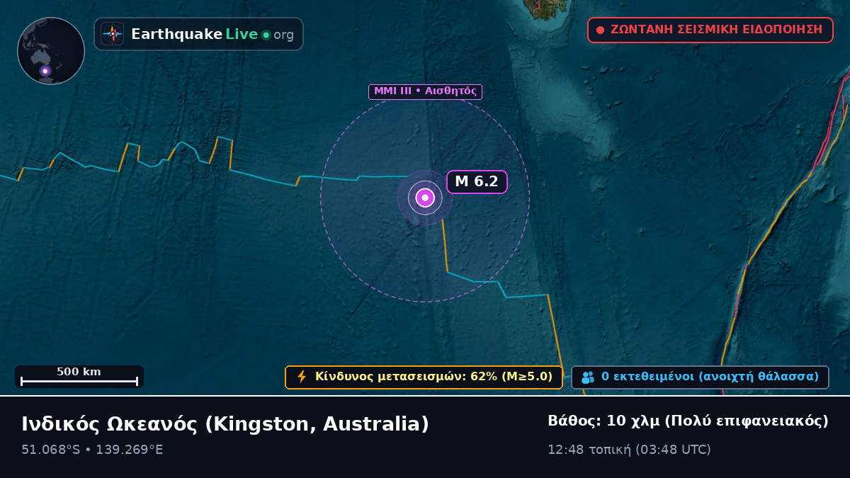 Ινδικός Ωκεανός (Australia)