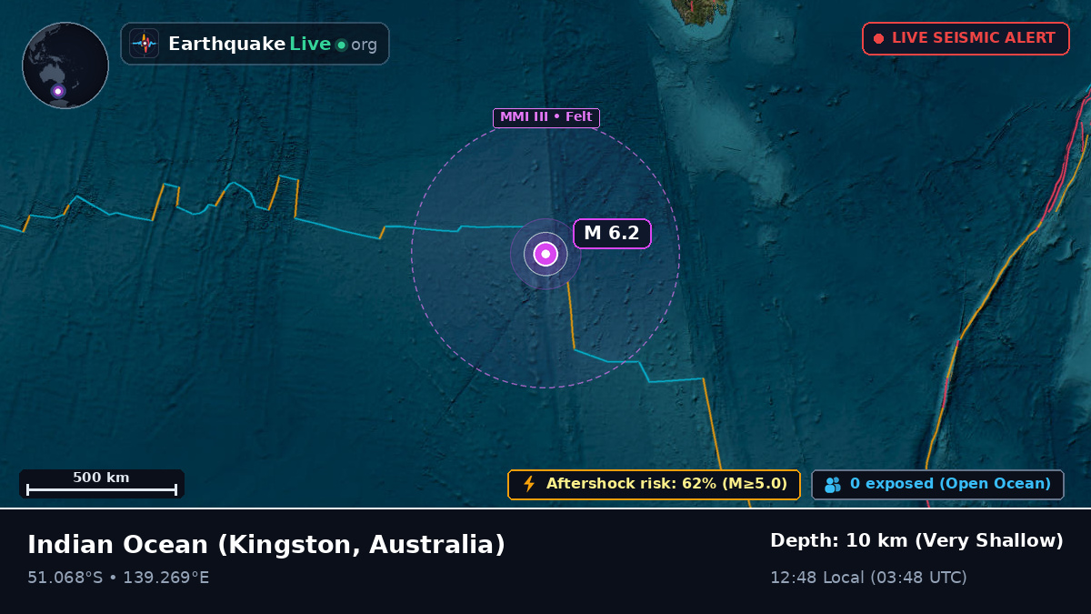 Indian Ocean (Australia)