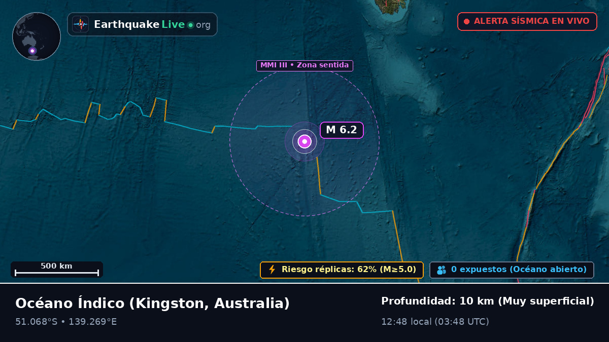 Océano Índico (Australia)