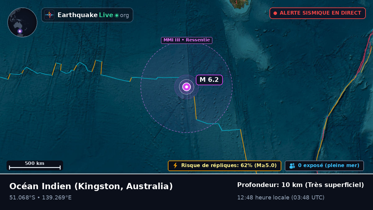 Océan Indien (Australia)