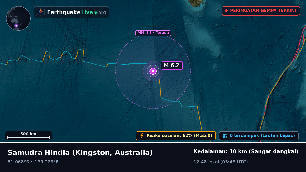 Samudra Hindia (Australia)