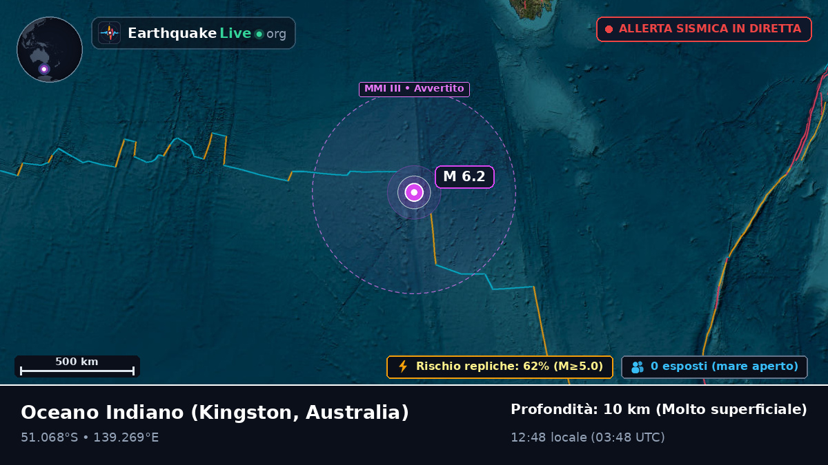 Oceano Indiano (Australia)