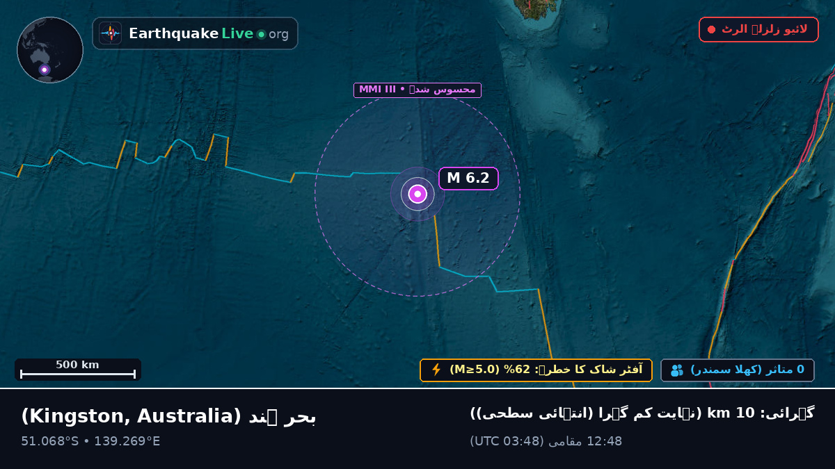 بحر ہند (Australia)