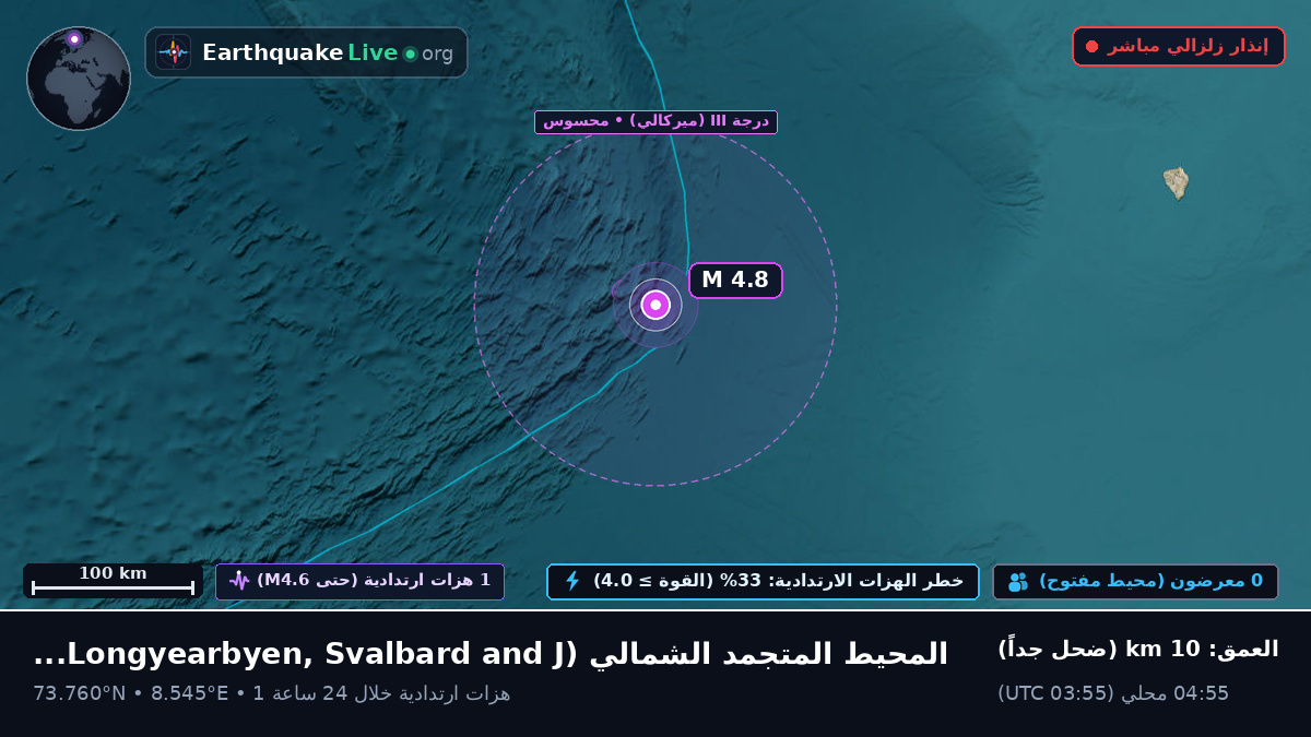 المحيط المتجمد الشمالي (Svalbard and Jan Mayen Islands)