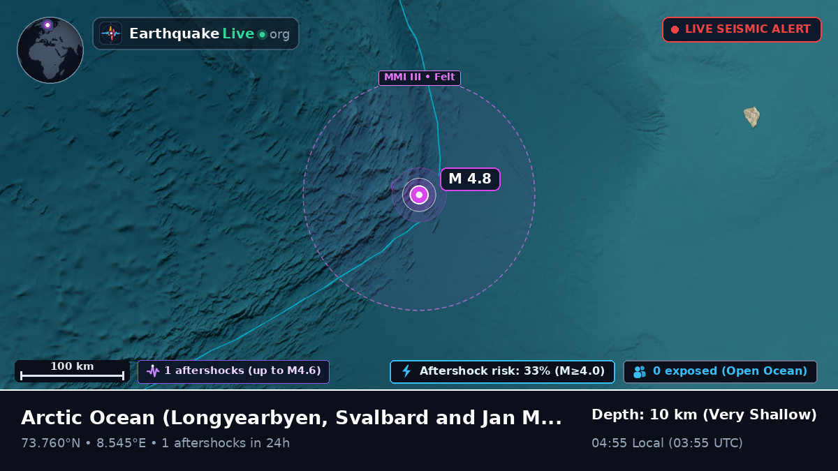 Arctic Ocean (Svalbard and Jan Mayen Islands)