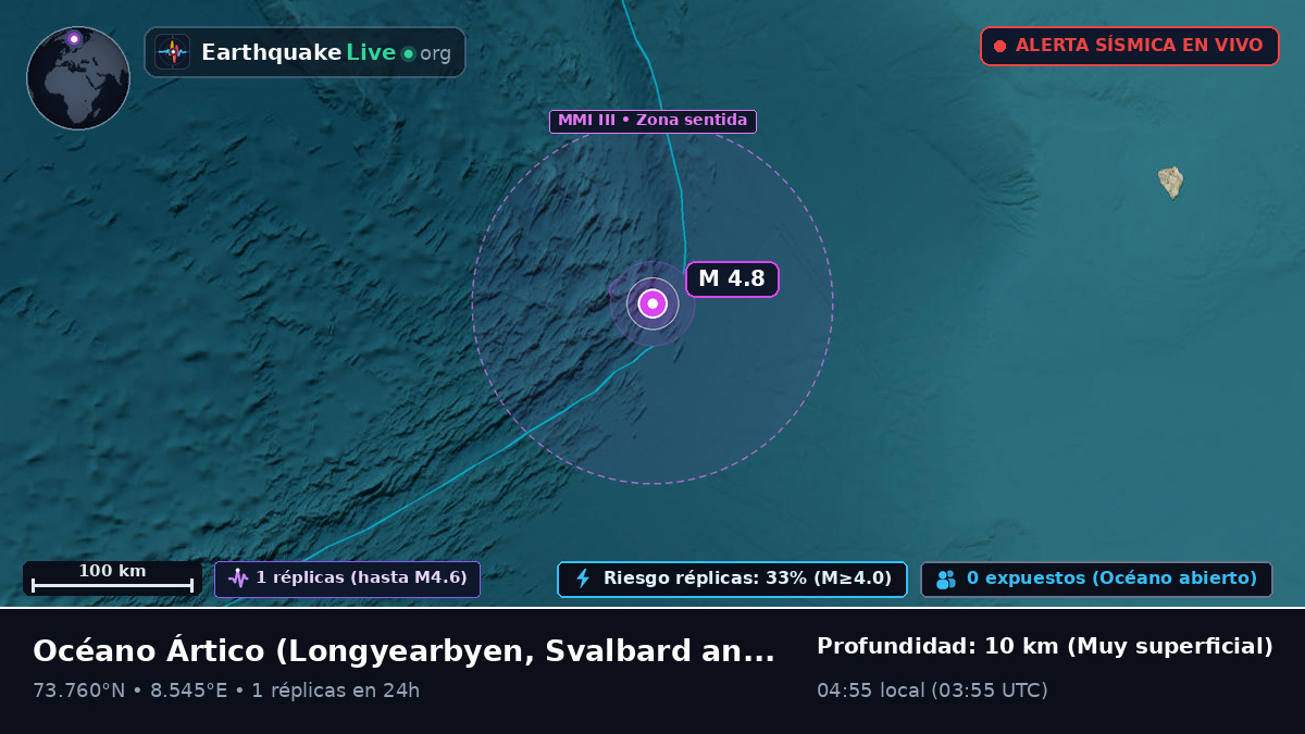 Océano Ártico (Svalbard and Jan Mayen Islands)