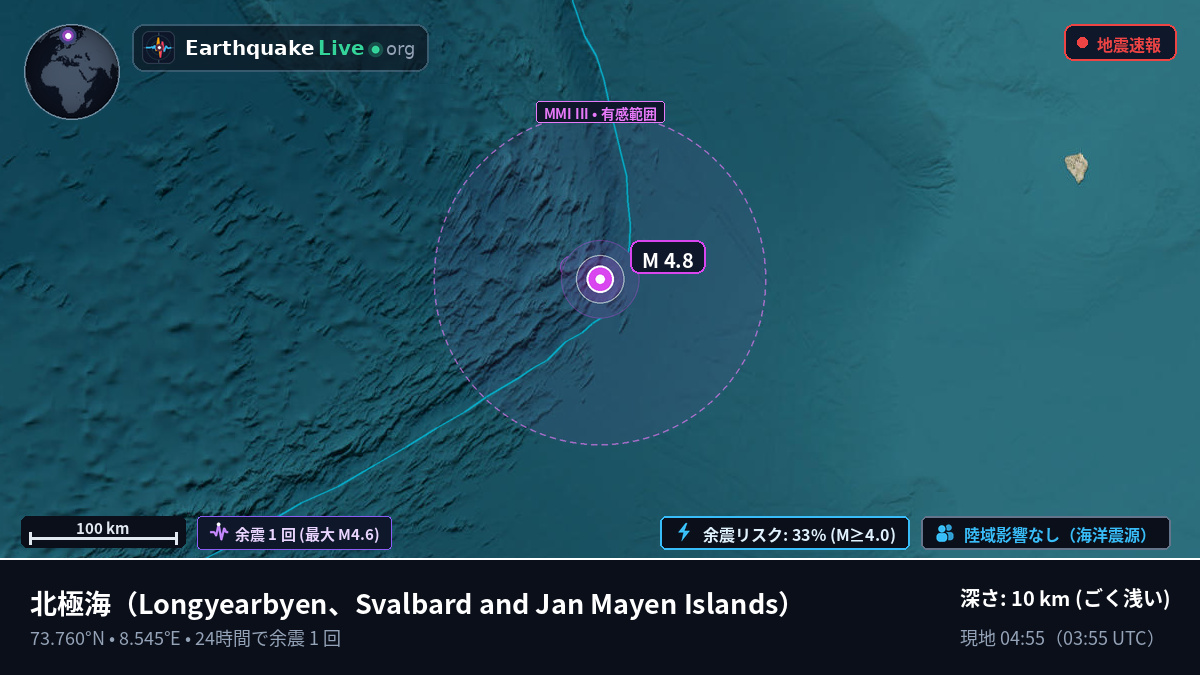 北極海 (Svalbard and Jan Mayen Islands)
