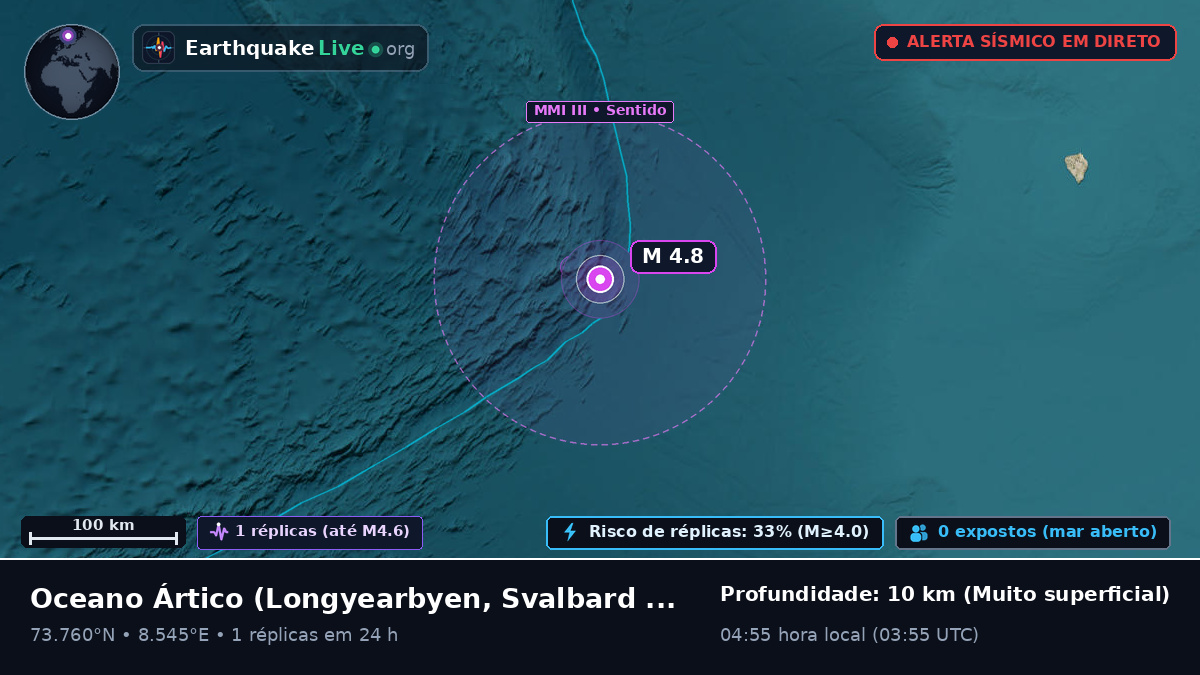 Oceano Ártico (Svalbard and Jan Mayen Islands)