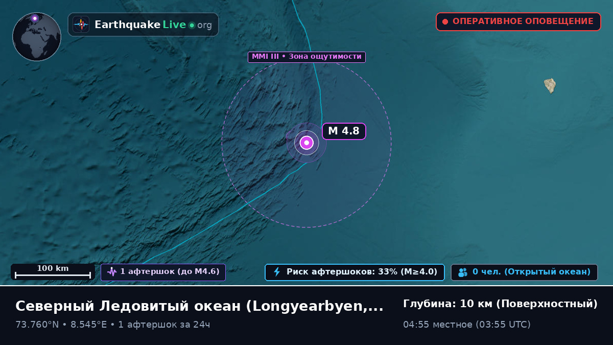 Северный Ледовитый океан (Svalbard and Jan Mayen Islands)