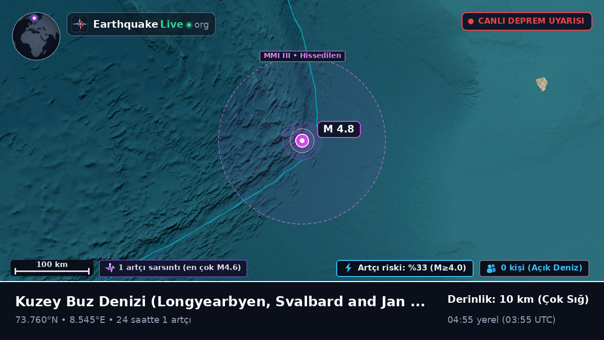 Kuzey Buz Denizi (Svalbard and Jan Mayen Islands)