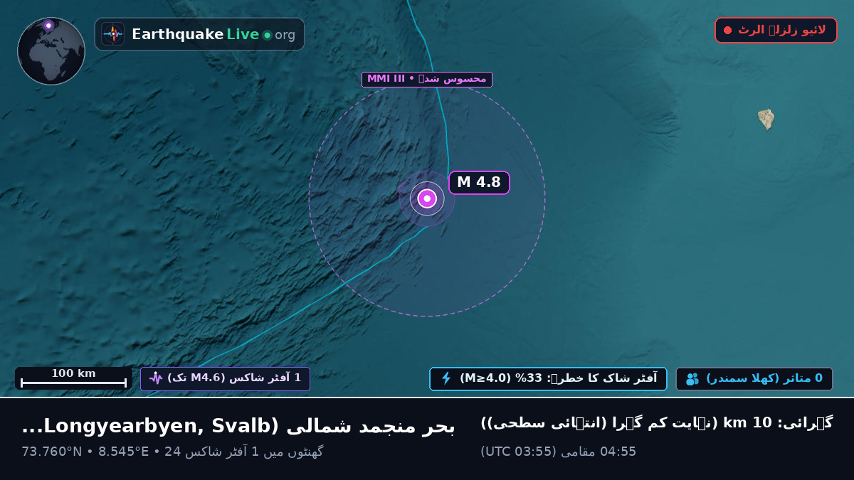بحر منجمد شمالی (Svalbard and Jan Mayen Islands)