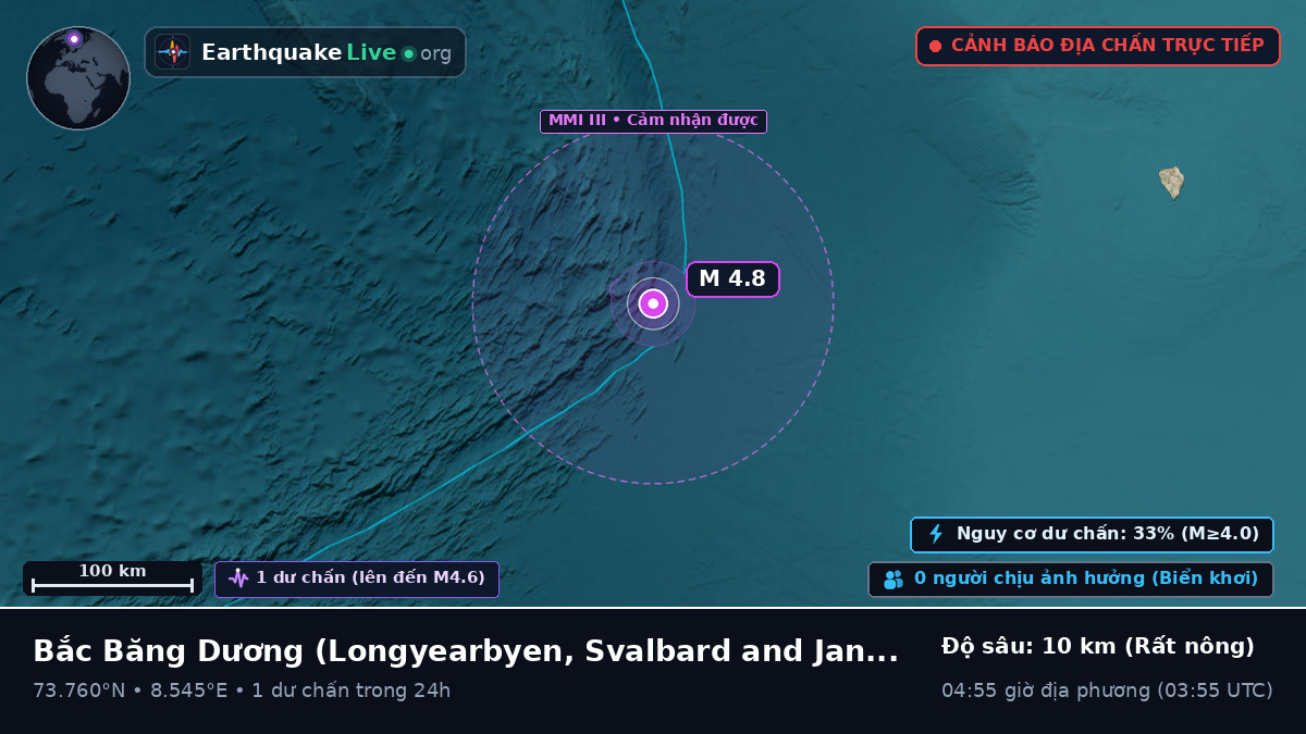 Bắc Băng Dương (Svalbard and Jan Mayen Islands)