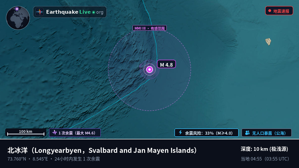 北冰洋 (Svalbard and Jan Mayen Islands)