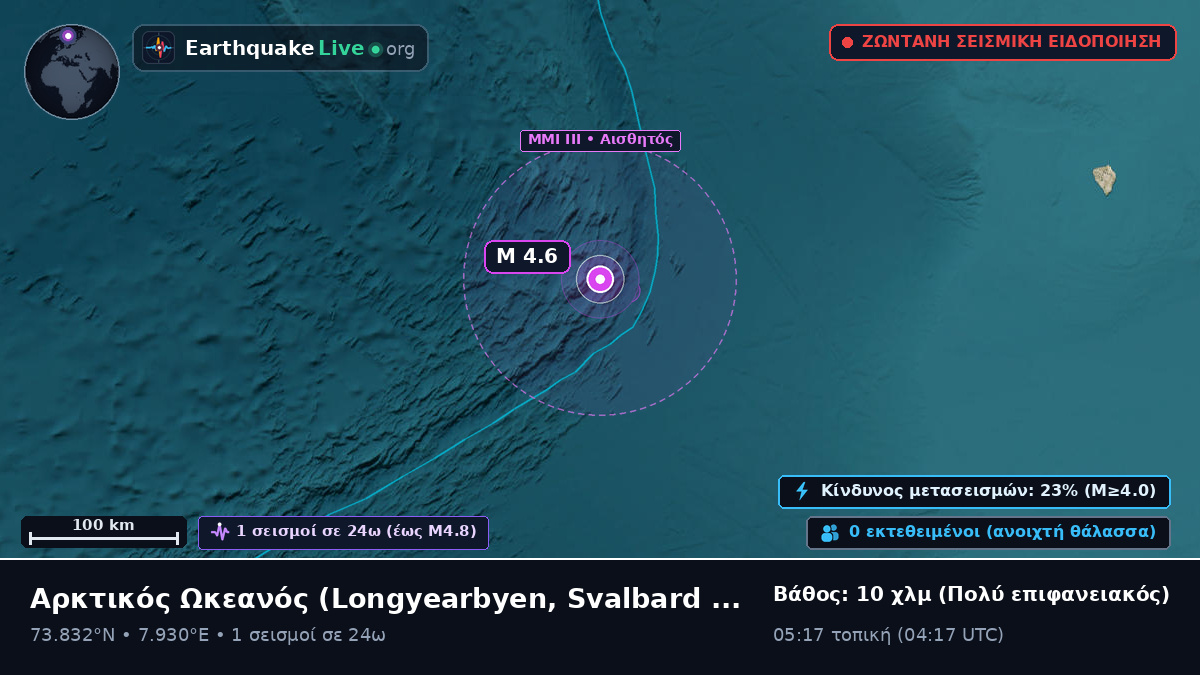 Αρκτικός Ωκεανός (Svalbard and Jan Mayen Islands)