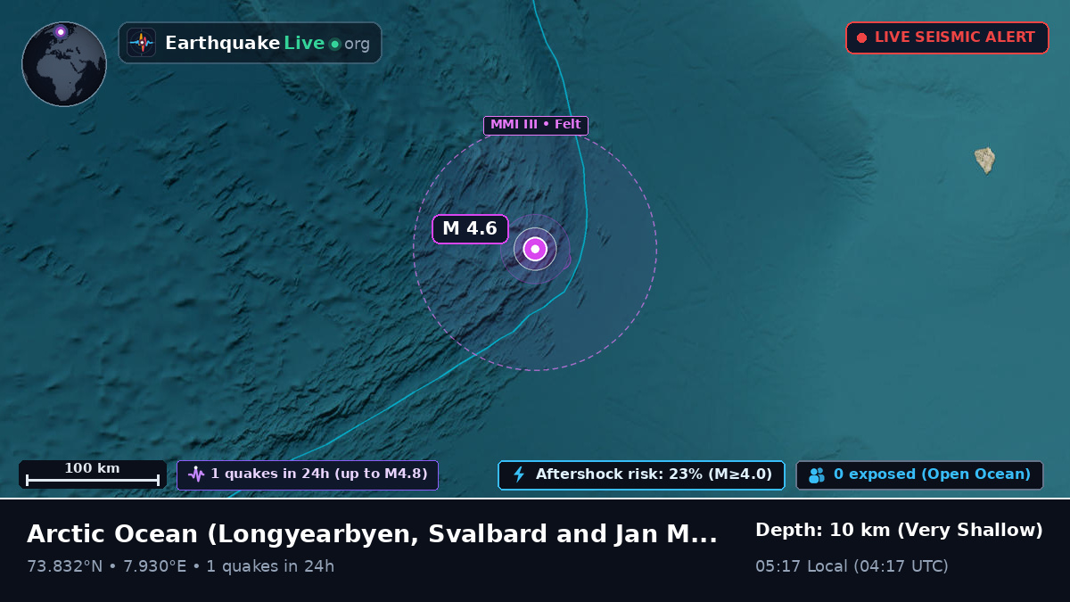 Arctic Ocean (Svalbard and Jan Mayen Islands)