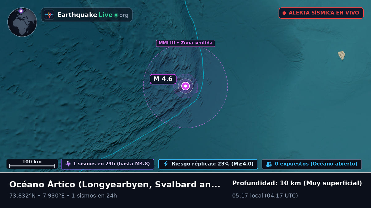 Océano Ártico (Svalbard and Jan Mayen Islands)