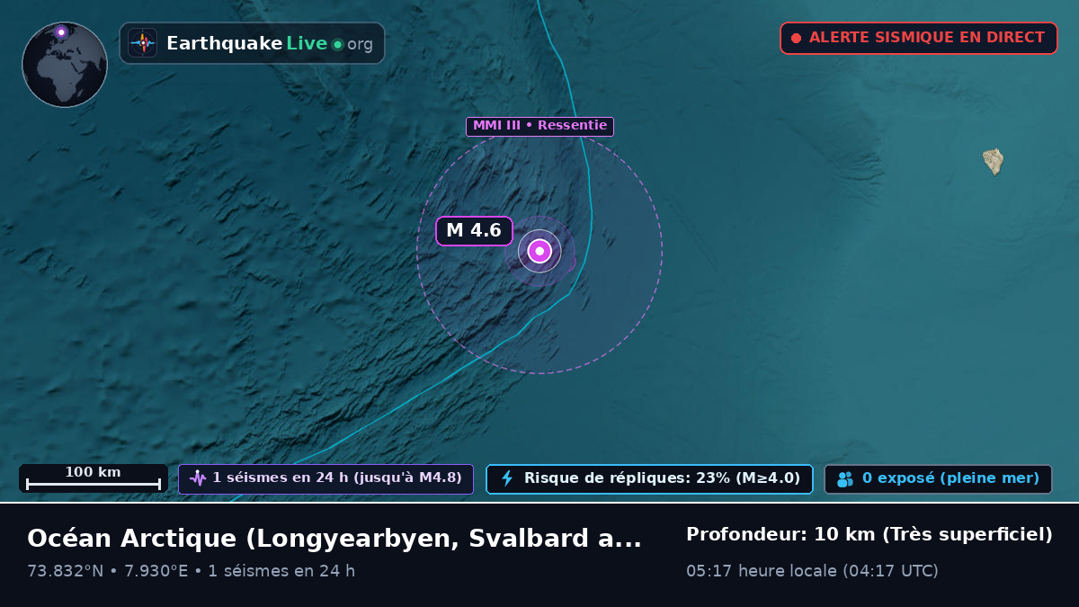 Océan Arctique (Svalbard and Jan Mayen Islands)