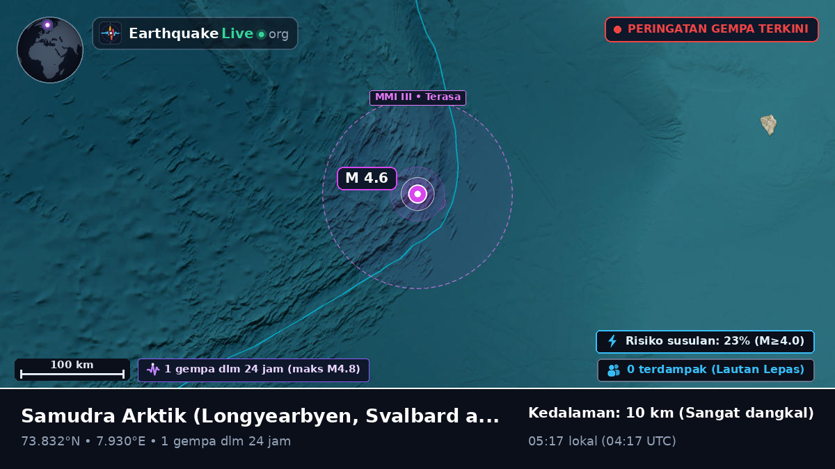 Samudra Arktik (Svalbard and Jan Mayen Islands)