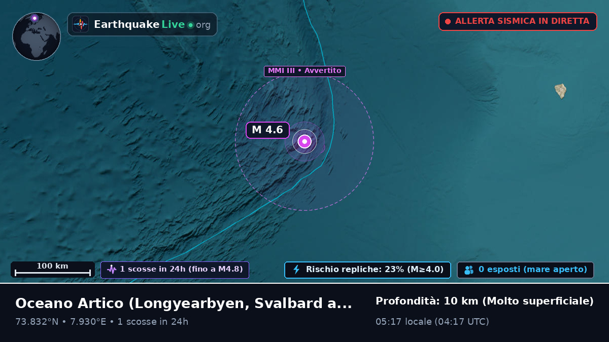 Oceano Artico (Svalbard and Jan Mayen Islands)