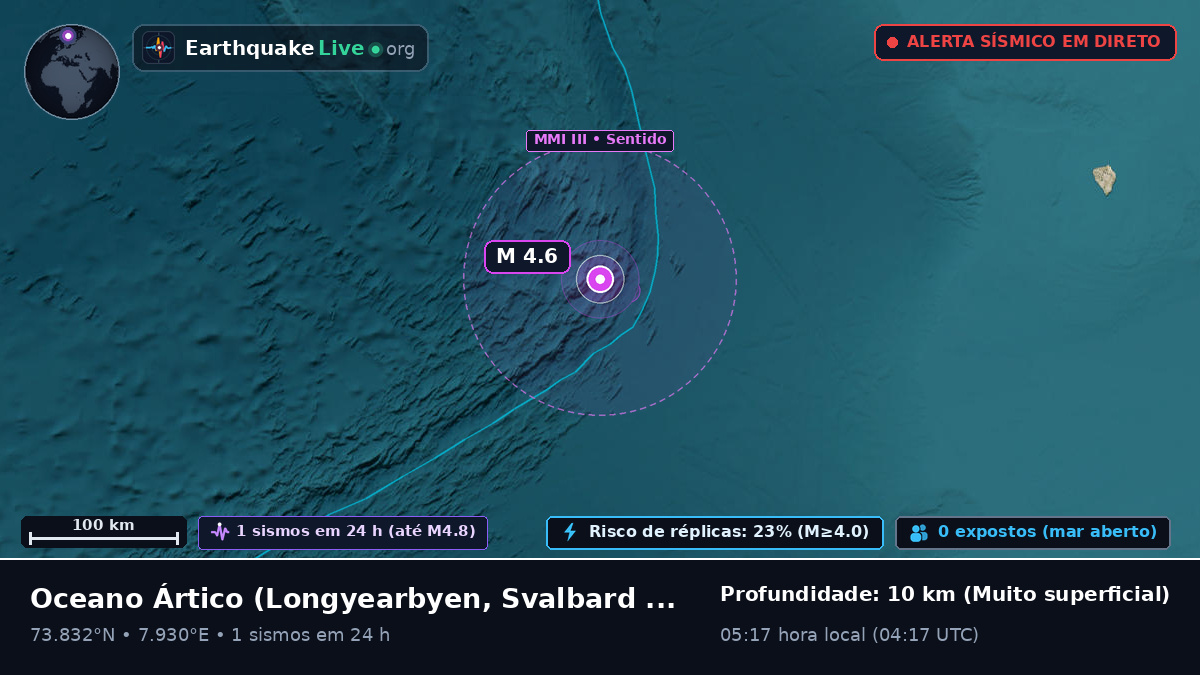 Oceano Ártico (Svalbard and Jan Mayen Islands)