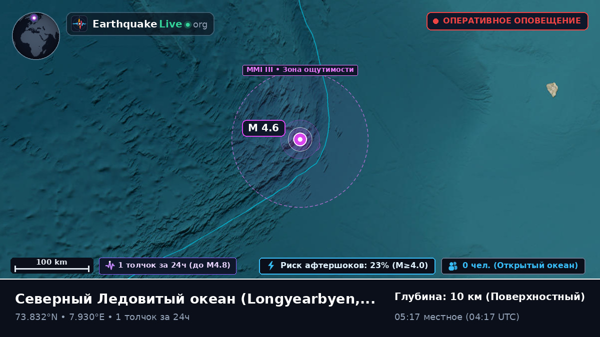 Северный Ледовитый океан (Svalbard and Jan Mayen Islands)