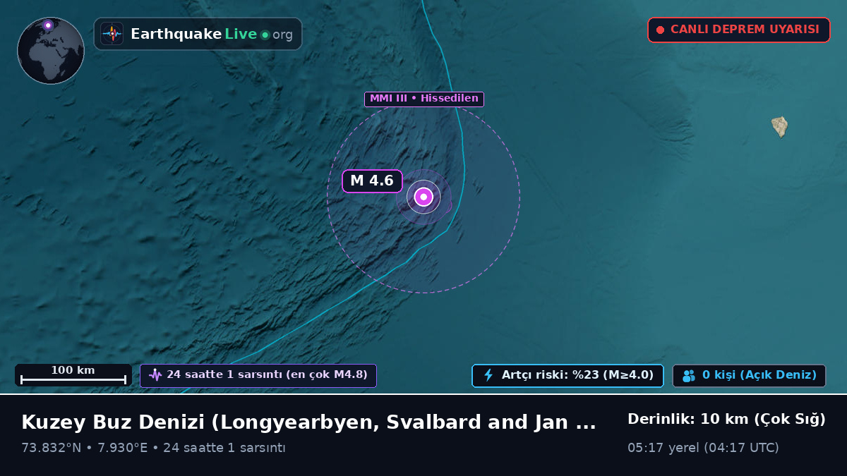 Kuzey Buz Denizi (Svalbard and Jan Mayen Islands)