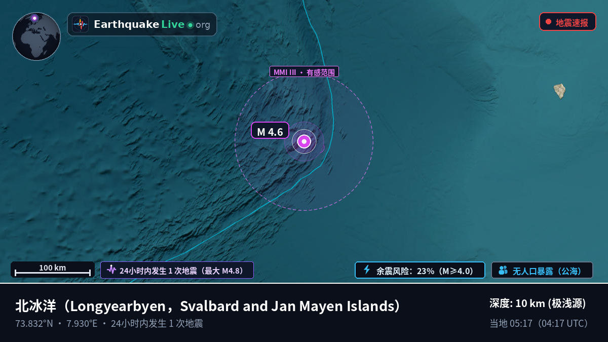 北冰洋 (Svalbard and Jan Mayen Islands)