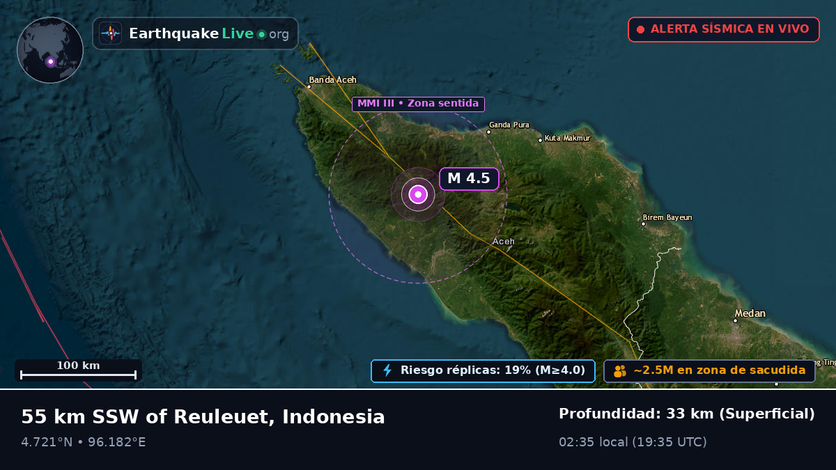 Aceh, Indonesia