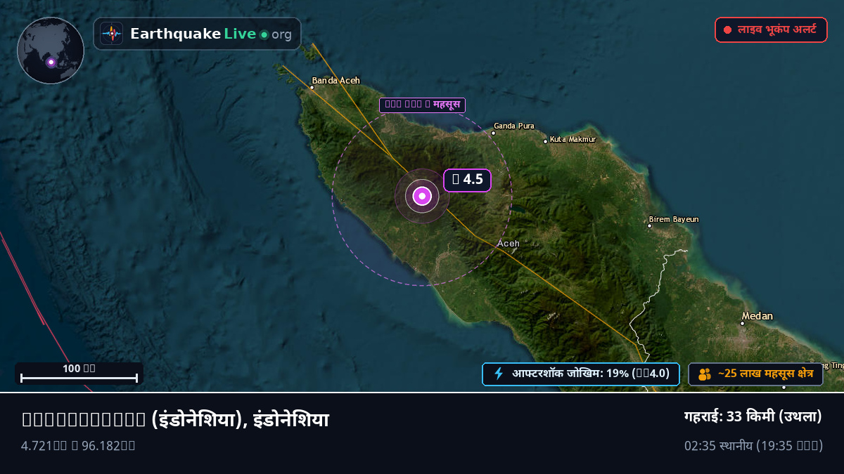 Aceh, इंडोनेशिया