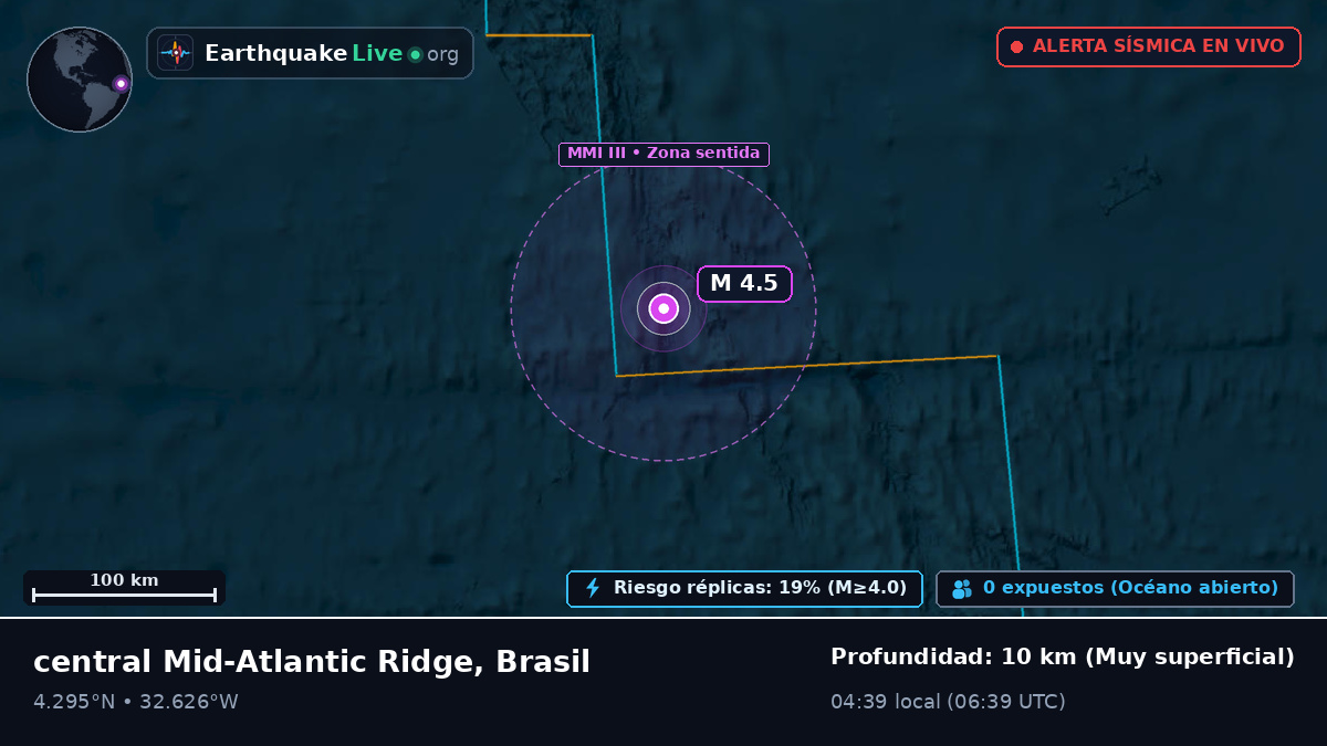 Océano Atlántico Norte (Brasil)