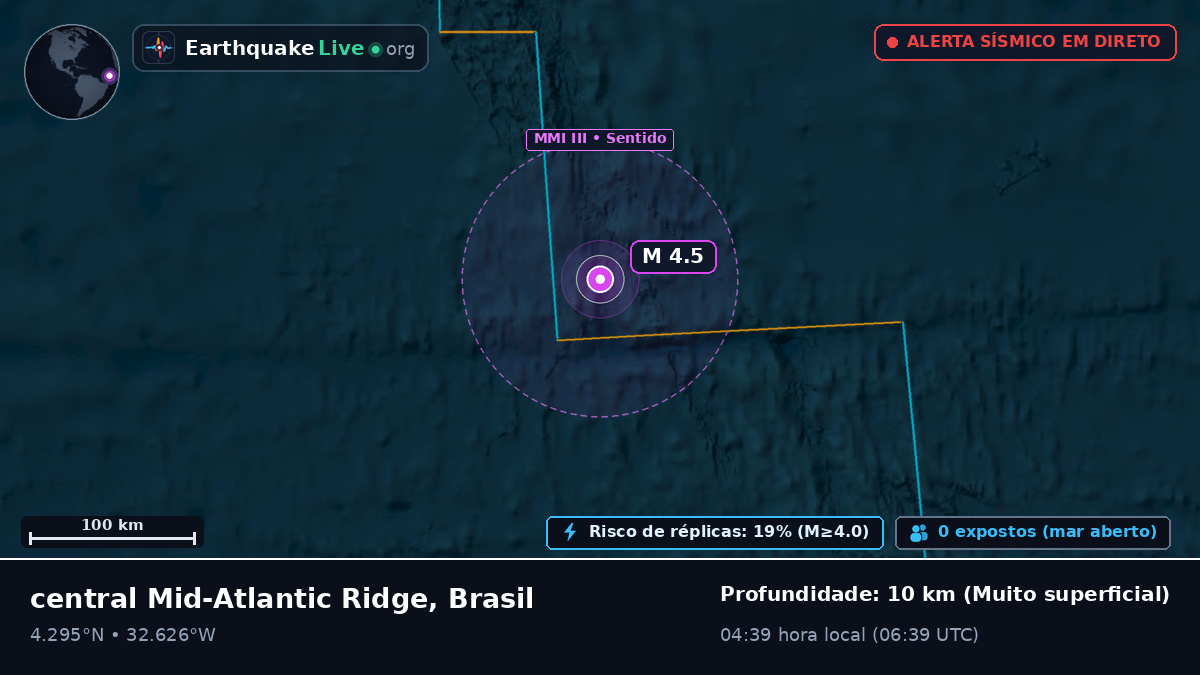 Oceano Atlântico Norte (Brasil)